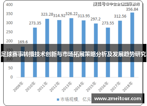 足球赛事转播技术创新与市场拓展策略分析及发展趋势研究